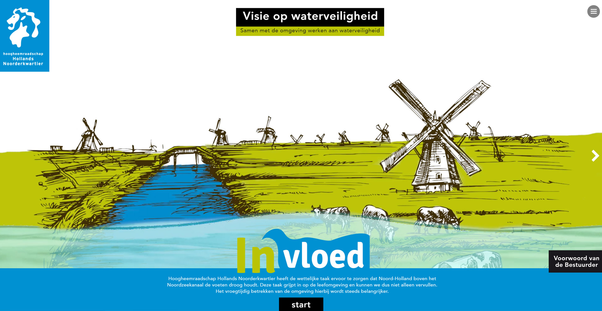 Hoog Heemraadschap - Visie op waterveiligheid - video met illustratie presentatie Invloed